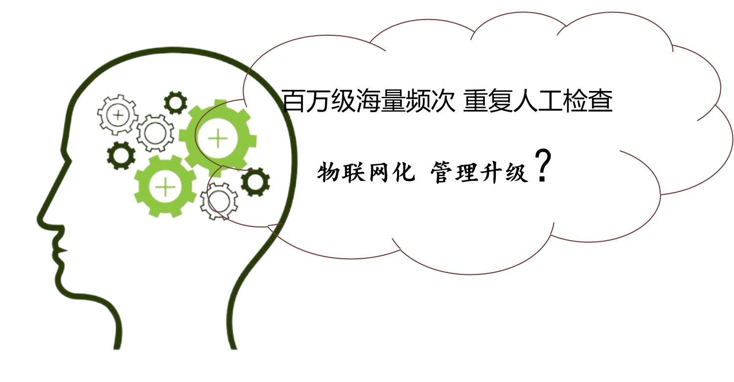 痛点与思考